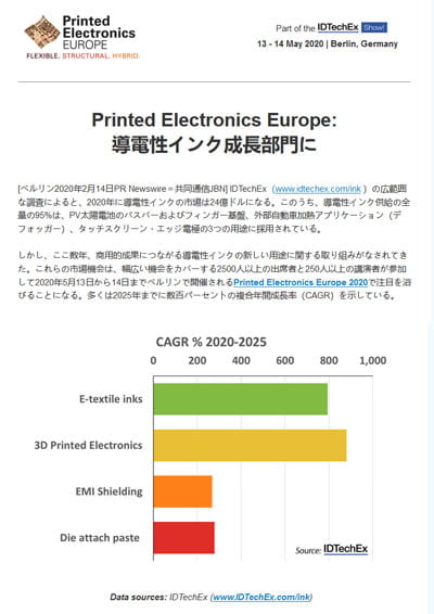 Technology Email for Japanese Customers