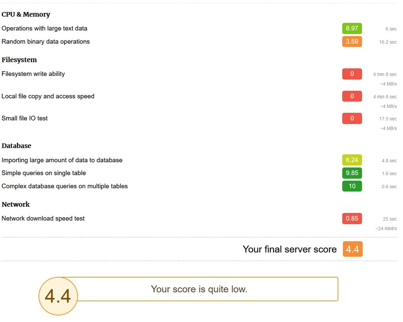 A2Hosting_WPBenchmark